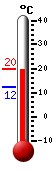 Attualmente: 13.7, Max: 23.1, Min: 11.7