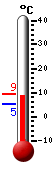 Attualmente: 8.7, Max: 9.3, Min: 5.3